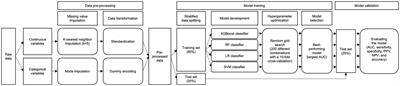 Identifying major predictors for parenting stress in a caregiver of autism spectrum disorder using machine learning models